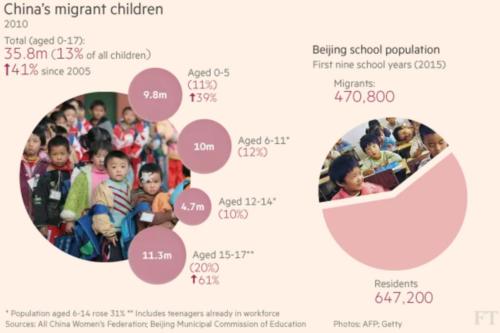 ft-chinas-migrant-children